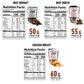The Eat Meat Bundle