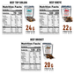 The Carnivore Experience (All Beef) Bundle